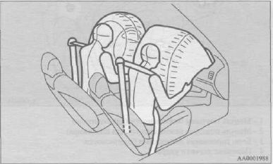Система передних подушек безопасности водителя и пассажира