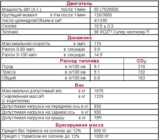 1.4   16V 55 