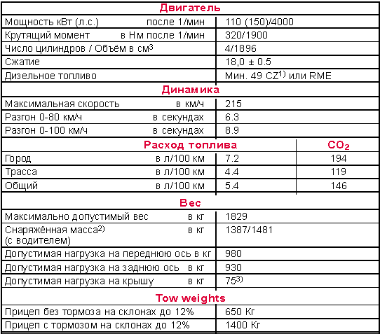 1.9   TDI 110 