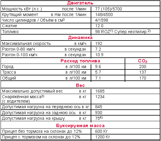 1.6   16V 77 