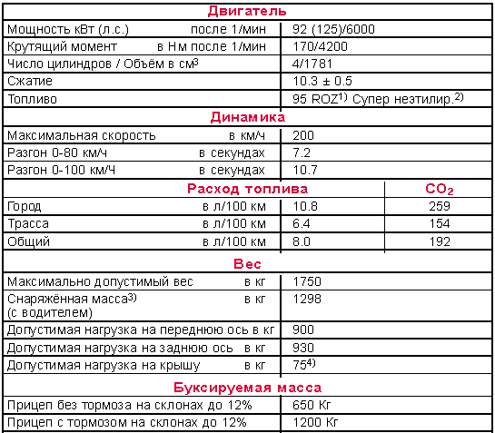 1.8   20V 92 