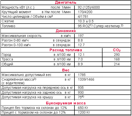 1.8 20V 92     