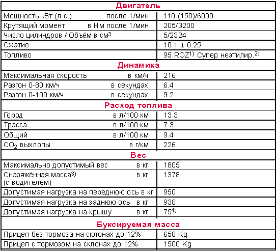 2.3   VR5 110 