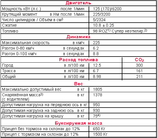 2.3   VR5 125 