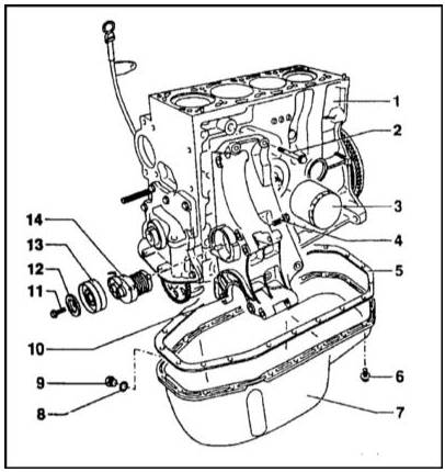 Схема расположения основных компонентов системы смазки
