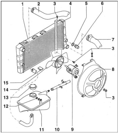 Схема установки вентилятора системы охлаждения