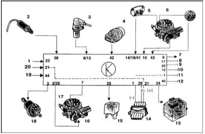 Схема электрических соединений компонентов системы Bosch Mono-Motronic