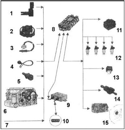    MPFI Magneti-Marelli 1AV