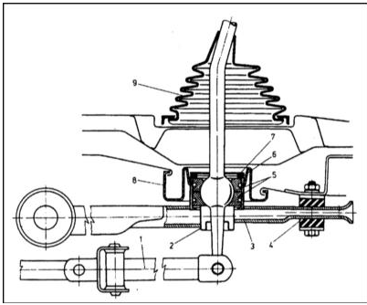 Шарнирная сборка привода механизма переключения передач