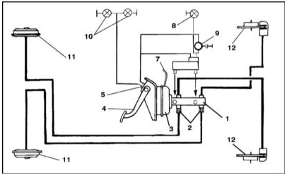 Схема тормозной системы моделей с расположением клапанов-регуляторов давления