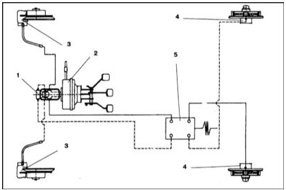 Схема тормозной системы моделей с расположением клапана-регулятора давления у