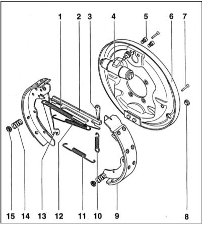 Компоненты сборки барабанного тормозного механизма (продолжение)