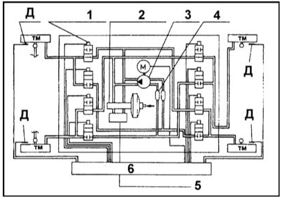 Функциональная схема тормозной системы с ABS