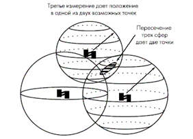 http://www.gps-guide.ru/img/3sphera.gif