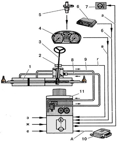      EPHS (Electrically Powered Hydraulic