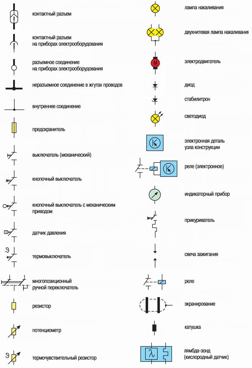 Символы, встречающиеся на схемах электрооборудования