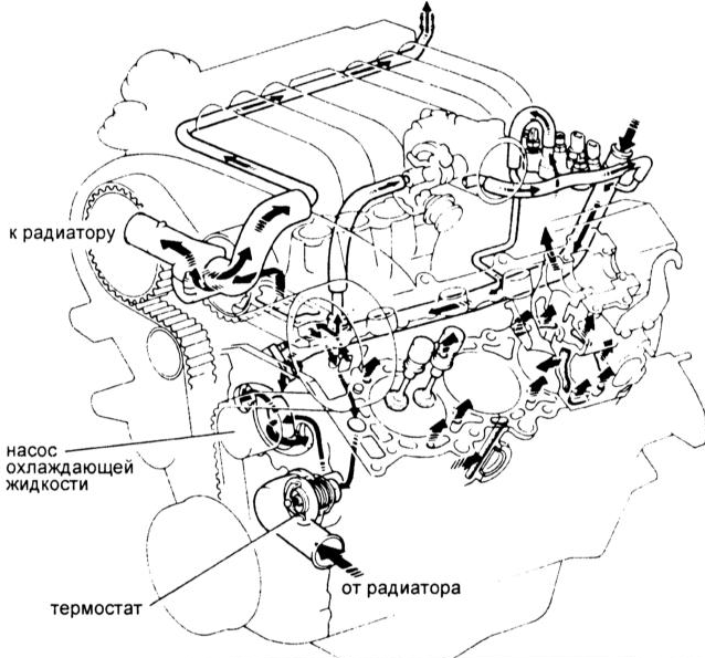     ( 2UZ-FE)