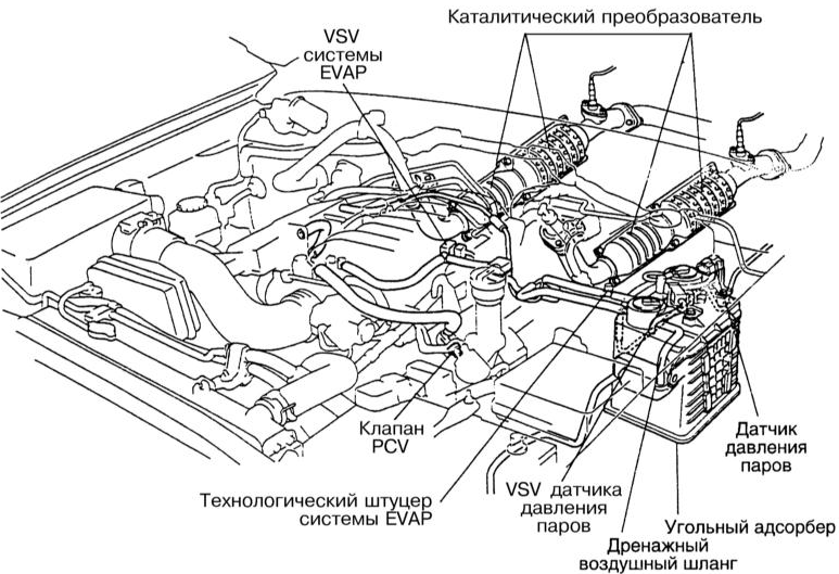 Схема прокладки вакуумных линий на моделях V8 1999-2000 г. вып.