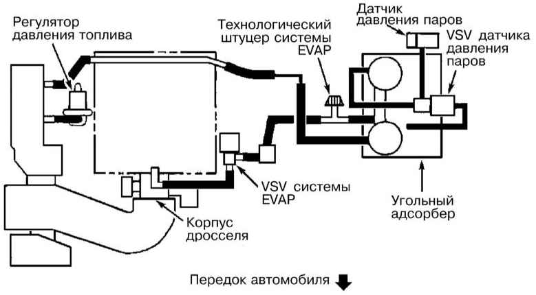 Схема прокладки вакуумных линий на моделях V8