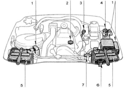 Схема расположения компонентов в двигательном отсеке автомобиля,