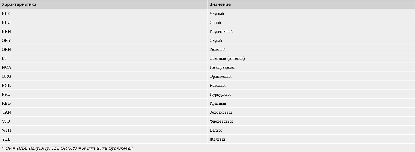Список используемых в обозначениях на схемах аббревиатур