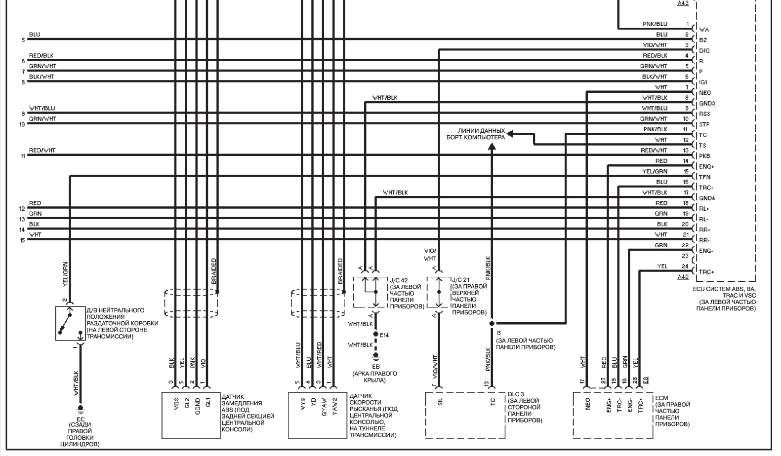  ABS,   VSC