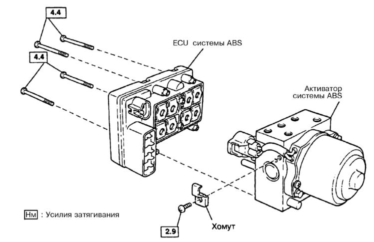 ,   ECU  ABS