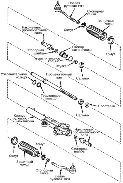 Детали установки компонентов рулевого привода
